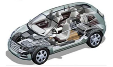 Car Interior Overview
