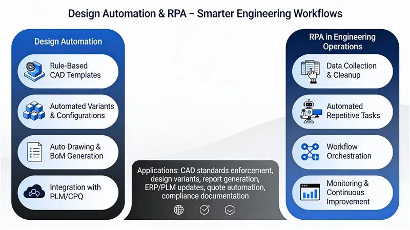 Digital Transformation - Smart Manufacturing & Digital Integration specialized engineering services including Smart Manufacturing, Technical Documentation & Digital Twin, Cloud Solutions & DevOps by MG Techworks in Pune, India