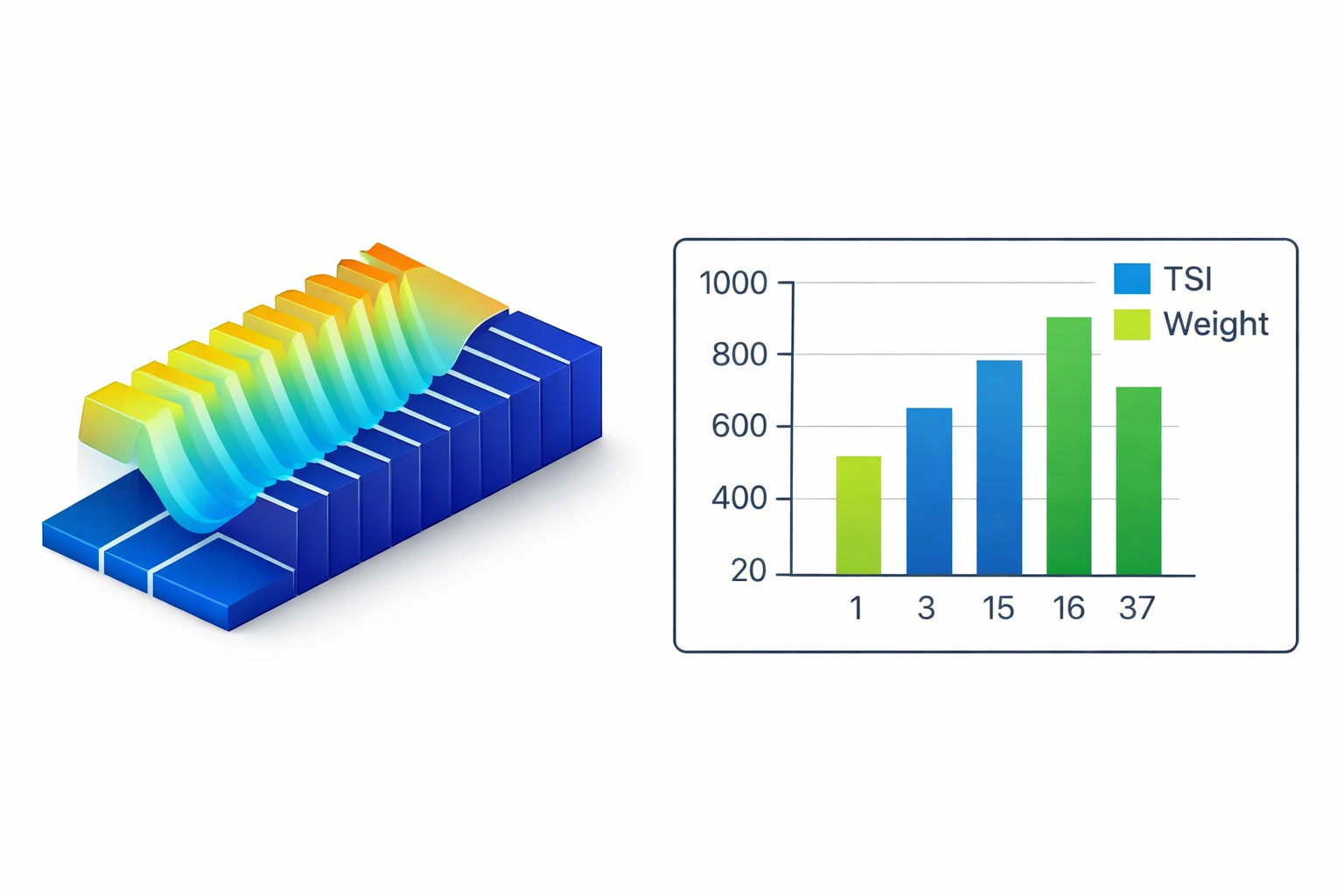 Advanced engineering solutions for manufacturing optimization and feasibility