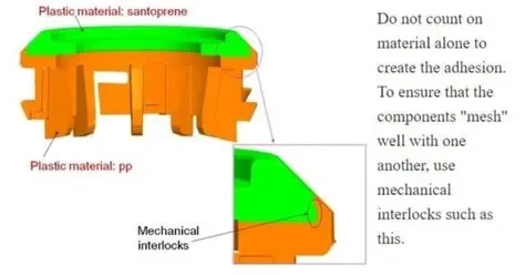 Technical Detail 3