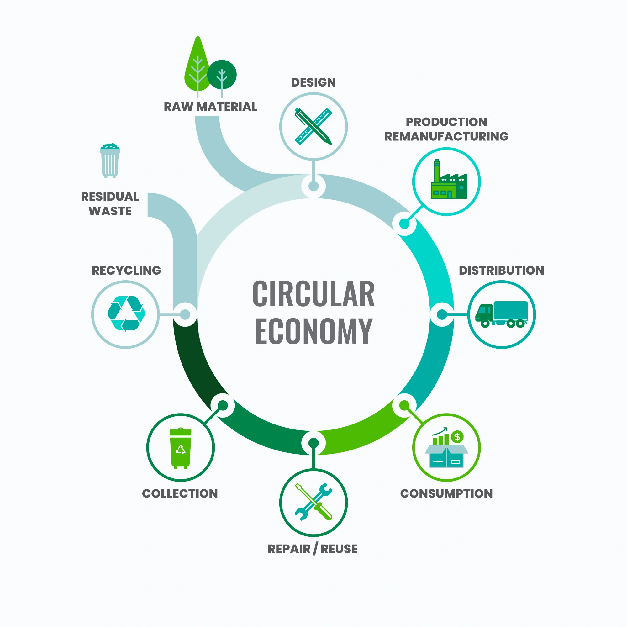Optimizing IP Materials for Circular Economy Compliance: A Complete Guide